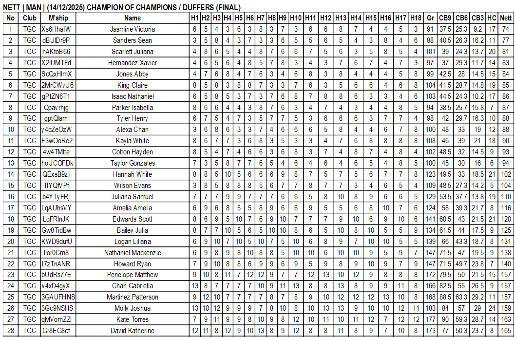 Tournament result sample printout