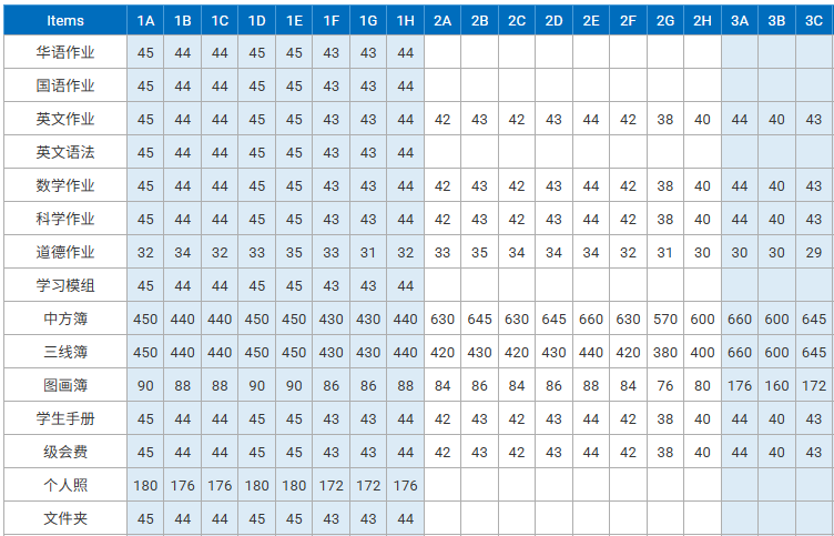 Item statistic by class - quantity