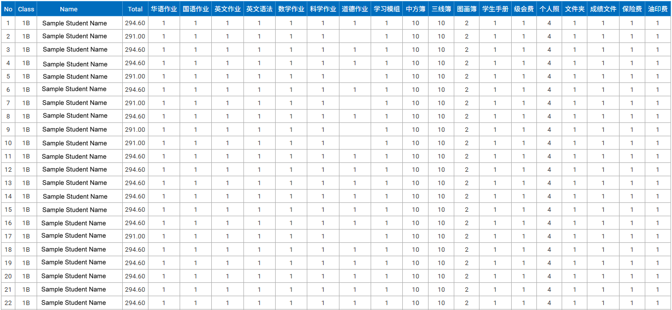 Item statistic by student