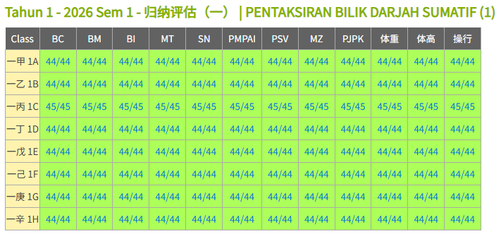 Entry Dashboard